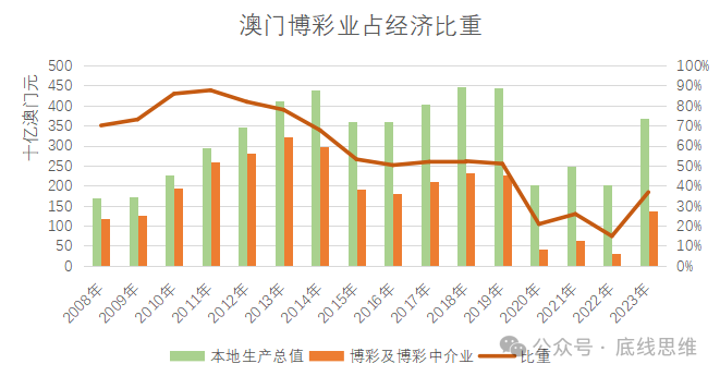 澳门博彩业新走势，2019-至未来展望的深度分析图解2021澳门走势图
