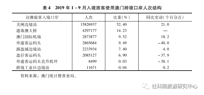 培训辅导