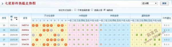 澳门新彩综合走势图2034年，开奖结果预测与最新汇总分析澳门彩2020第四期开奖记录
