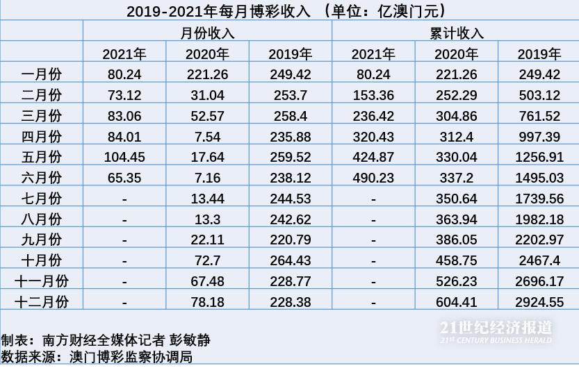 澳门彩市新动向，最新开奖结果预测汇总分析新澳门走势图最新开奖结果预测汇总分析