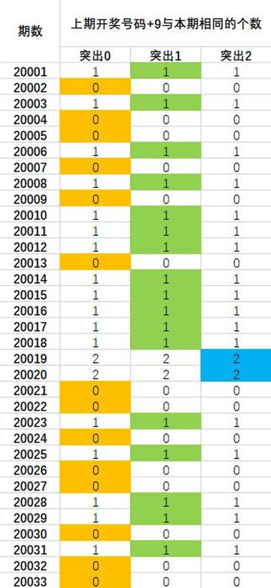 澳门大乐透走势图最新分析预测，探寻未来数字的奥秘新澳门走势图最新大乐透走势图表分析预测302期