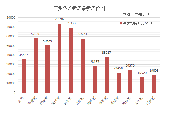 澳门走势图，探索最新150期开奖号码的奥秘新澳门走势图最新150期开奖号码查询