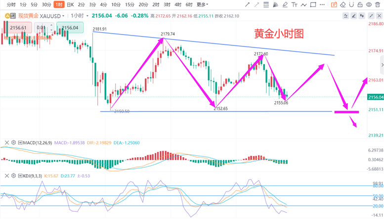 澳门走势图最新150期开奖情况深度分析新澳门走势图最新150期开奖情况查询