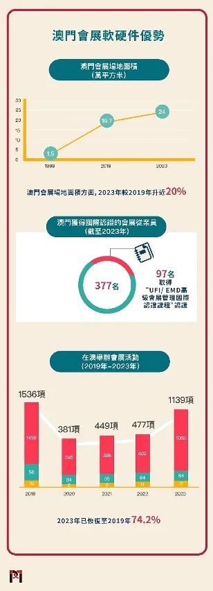 澳门未来展望，新澳门的2035愿景与最新消息新闻发布会新澳门2025最新消息新闻发布会直播