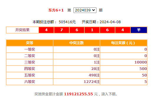 澳门彩开奖结果今日查询表，最新版解析与使用指南澳门开奖结果新闻