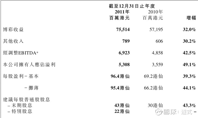 澳门彩历史开奖结果查询记录表汇总，一窥幸运之岛的数字魅力澳门彩历史开奖结果日