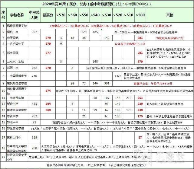 开奖励历史