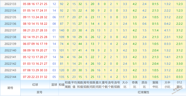 澳门彩开奖走势图，新浪最新预测与深度分析2021澳门开奖结果综合走势图