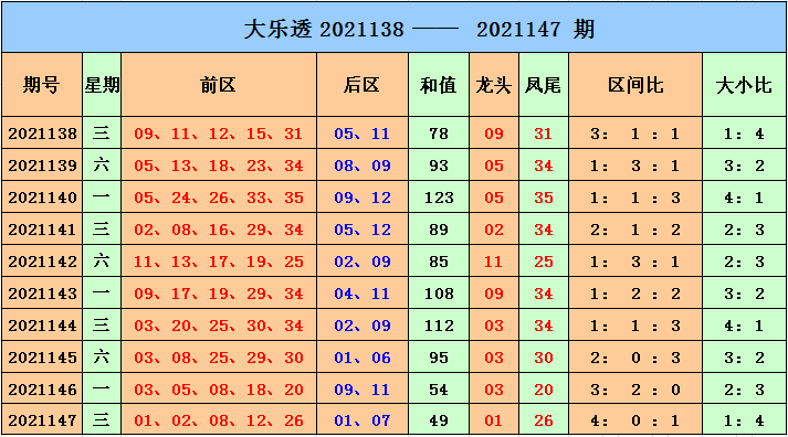 澳门彩开奖走势图，新浪预测与最新分析2021澳门开奖结果综合走势图