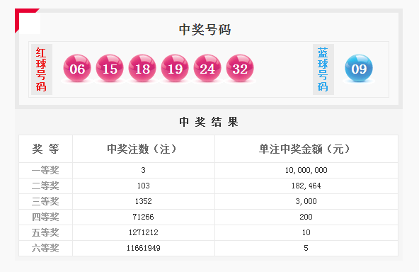 澳门彩开奖新纪元