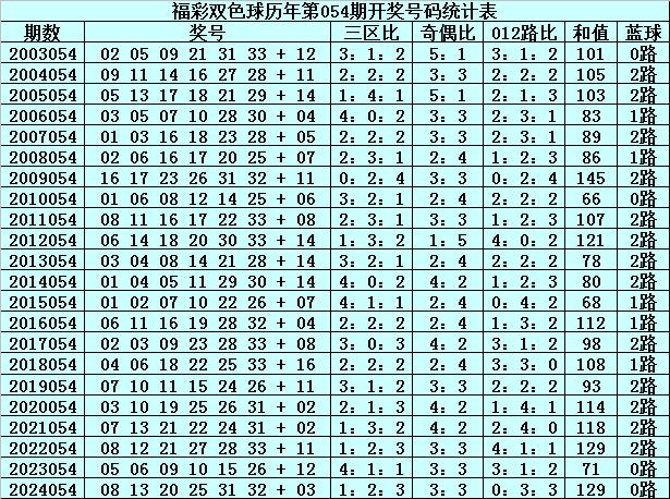 澳门彩历史开奖记录，2018年第369期深度解析与最新查询结果澳门彩开奖结果2020年全年记录表