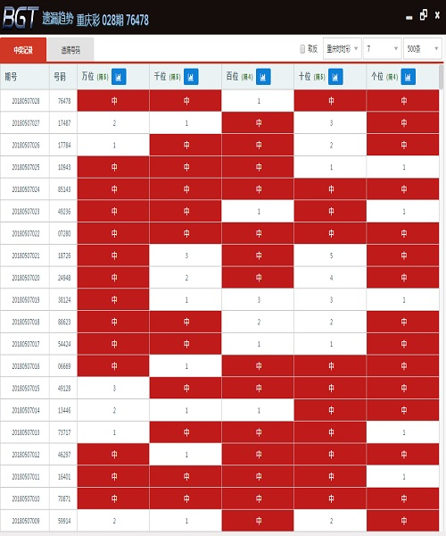 澳门彩出号走势图，深度解析与最新50期开奖助手结果2021澳门开奖结果综合走势图