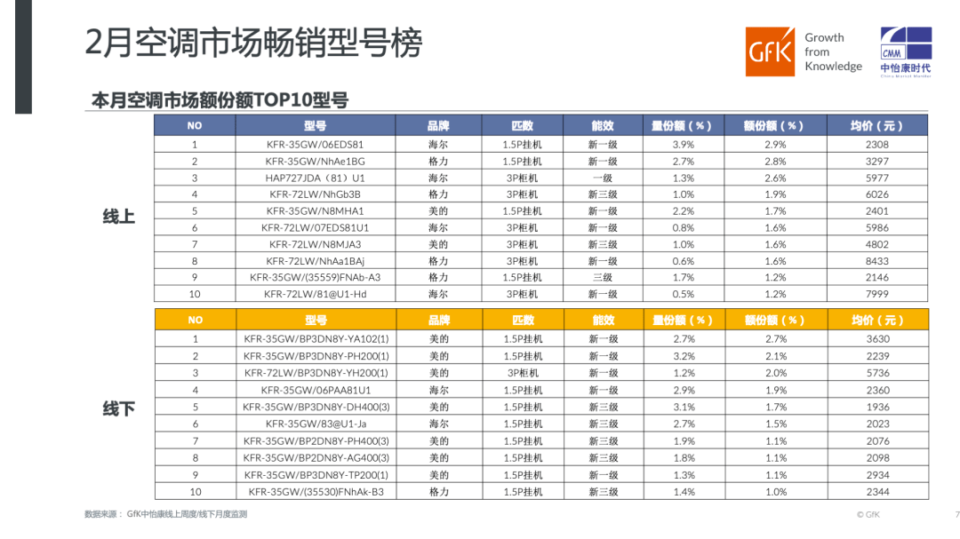 2035年新澳门彩出号走势图与未来开奖趋势展望新澳门彩出号走势图2025年开奖情况查询