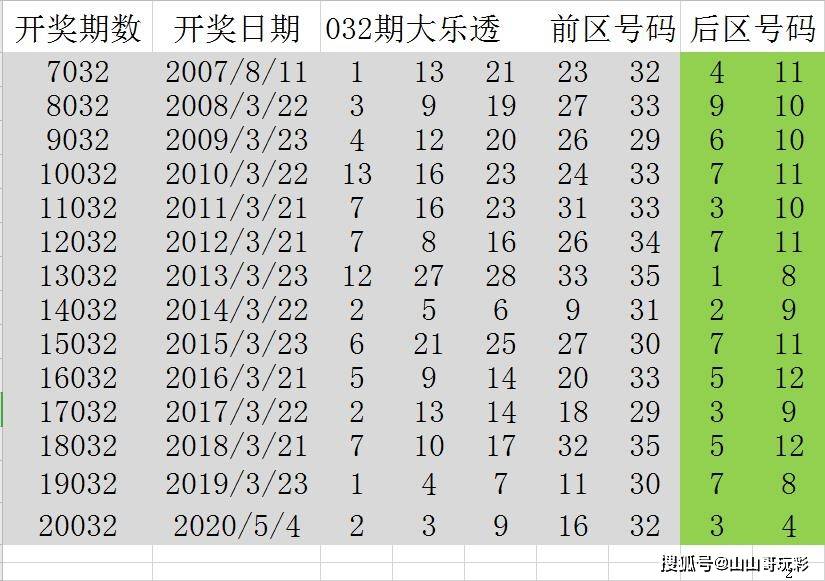 澳门彩历史开奖记录203年今晚结果汇总，揭秘新时代的幸运密码新澳门彩历史开奖记录2023今晚结果汇总表