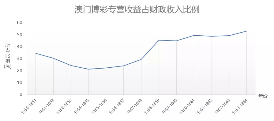 澳门彩生肖单双走势图表分析，洞悉最新趋势，把握幸运脉搏新澳门彩生肖单双走势图表分析最新
