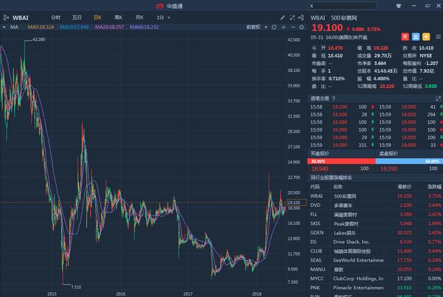 澳门彩特肖走势图2035期开奖，揭秘未来彩票趋势与投资策略新澳门彩特肖走势图2025期开奖结果