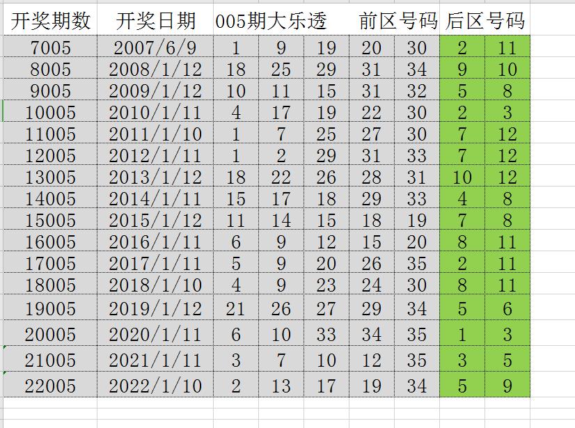澳门彩历史开奖记录，探寻最新趋势与变化新澳门开奖结果2020+开奖记录_