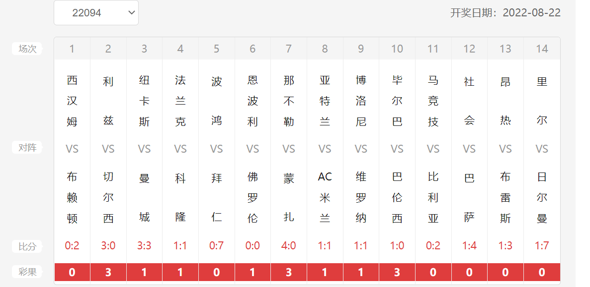 澳门彩历史开奖记录查询，203期至第197期的详细回顾澳门彩近30期开奖记录