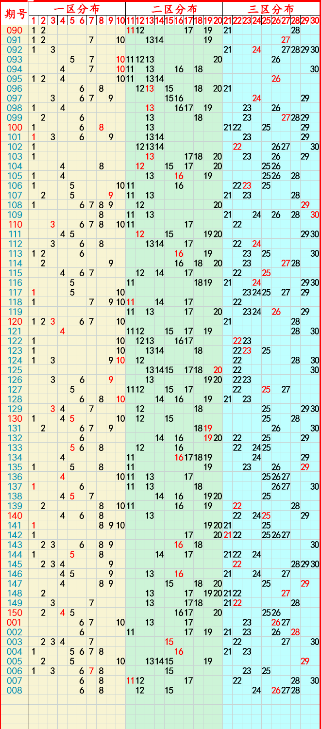 204年新澳门彩开奖结果与走势图深度分析，透视未来趋势的智慧之眼新澳门彩开奖结果2024开奖走势图汇总分析