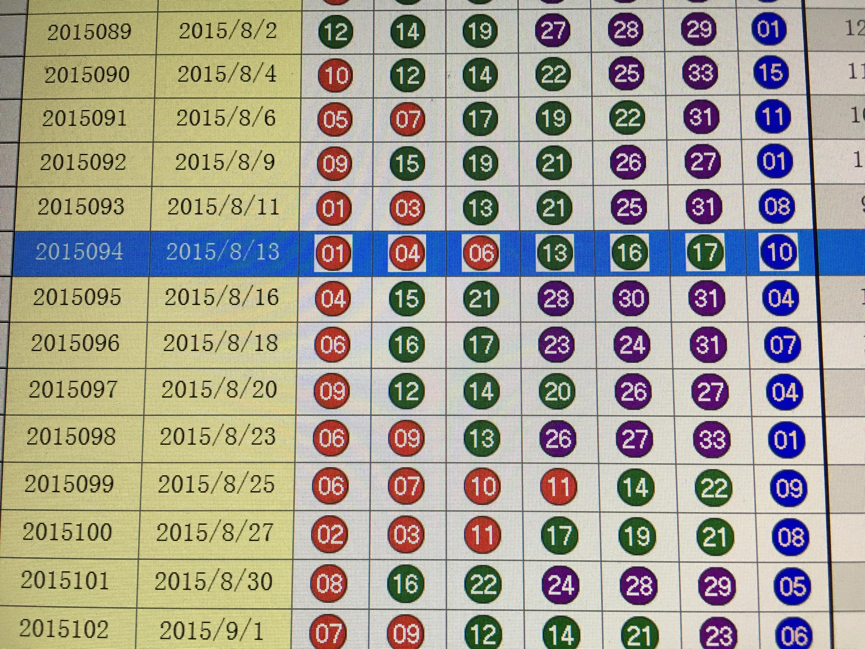 澳门彩新趋势,253期1月4日开奖号码预测分析澳门码2021年全部开奖走势