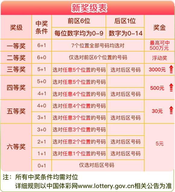 澳门彩开奖号码