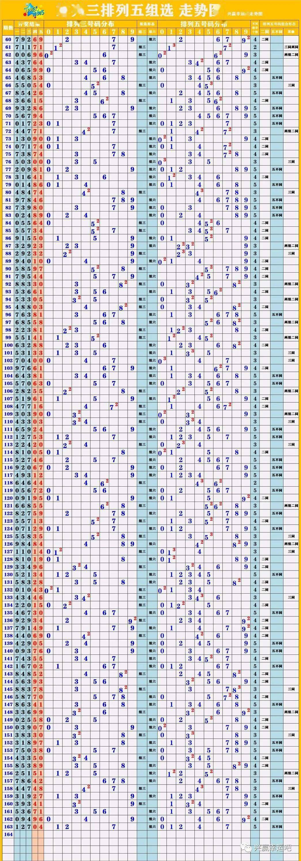 澳门彩新趋势，深度解析最新开奖走势图表与未来预测新澳门开奖结果