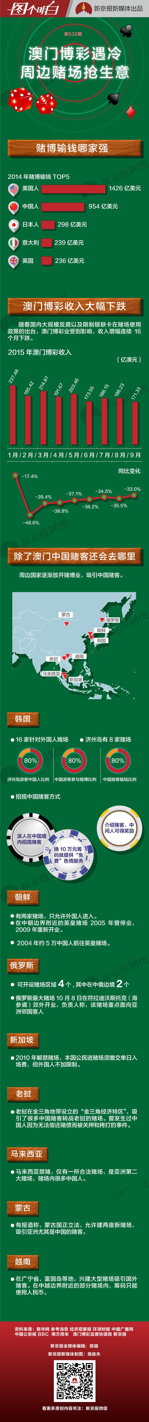 澳门新趋势，深度解析走势图表图解新浪澳门即时动态