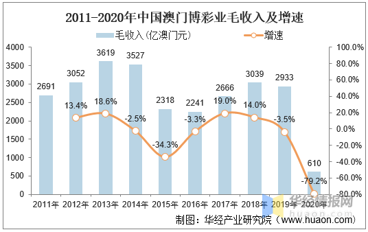 2049年愿景