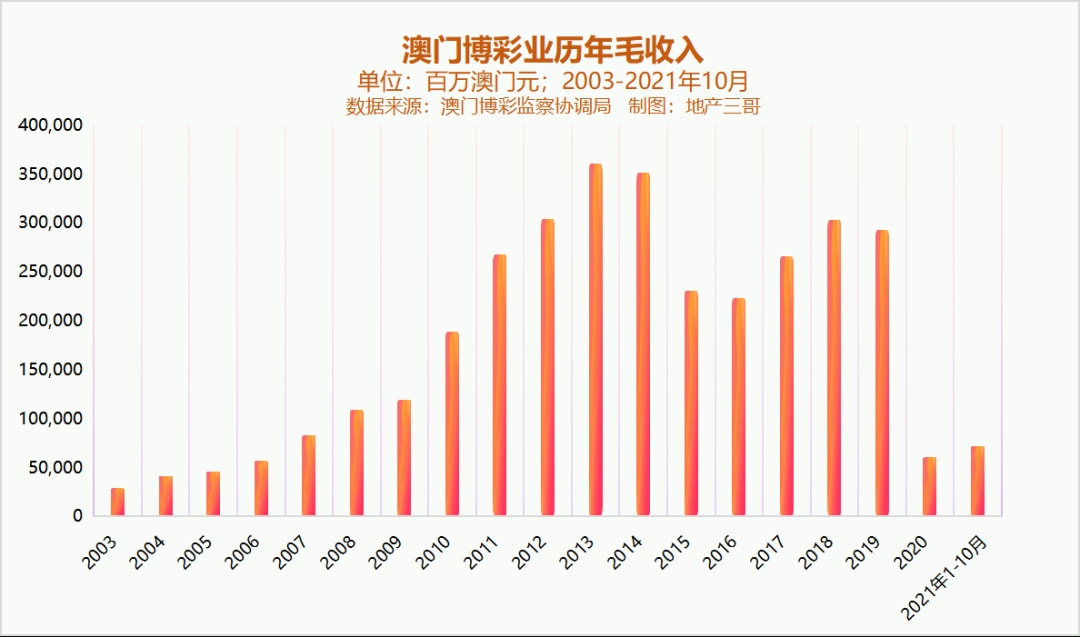 新澳门走势图表大全，洞悉未来，精准把握投资脉搏新澳门走势图表大全最新消息