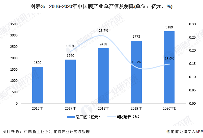 澳门新走势，深度解析2019-至今的分布图与表格大全2021澳门走势图