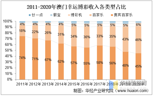 澳门彩波色出号综合走势图最新预测，深度解析与未来展望2021年澳门波色表