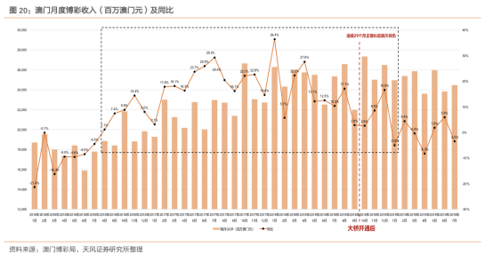 澳门彩最新出号走势分析与预测，深度剖析与未来展望新浪澳门即时动态